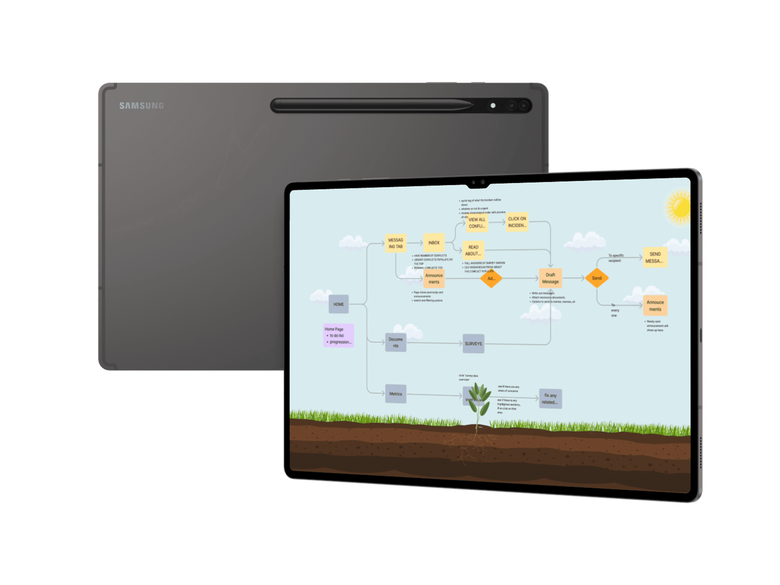 user flow chart research